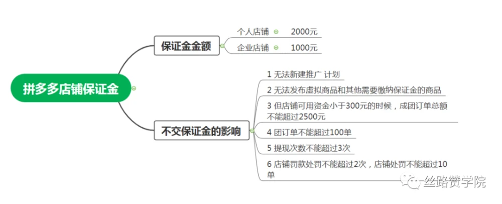 拼多多引流_拼多多显示低价引流优化_拼好货和拼多多合并