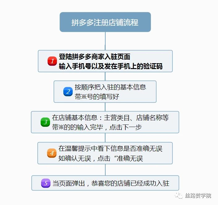 拼多多显示低价引流优化_拼好货和拼多多合并_拼多多引流