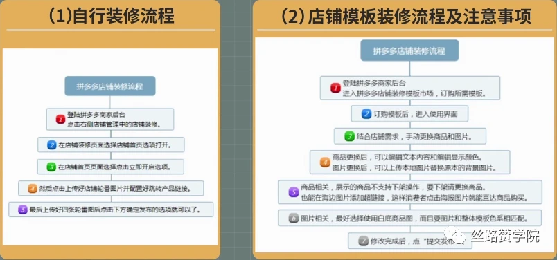 拼多多引流_拼好货和拼多多合并_拼多多显示低价引流优化