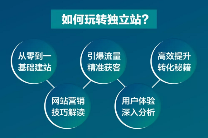 外贸独立站的关键核心是流量，但-副业吧创业