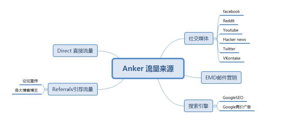 免费引流_淘宝店铺免费引流_免费百度推广引流