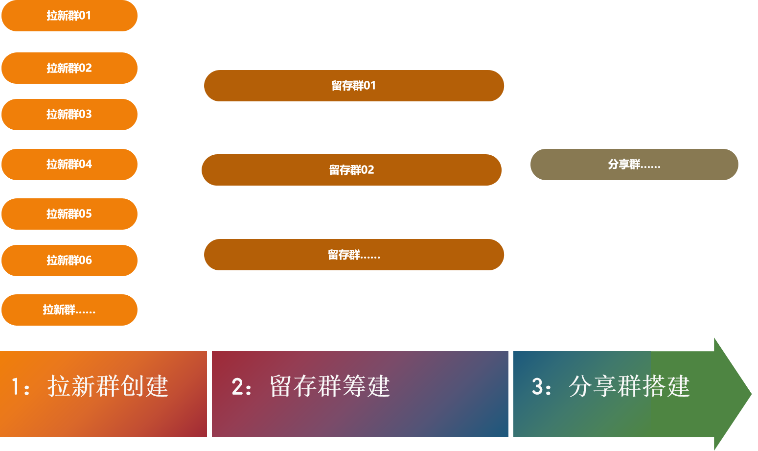 免费教程 微信群有自成一路一路-副业吧创业