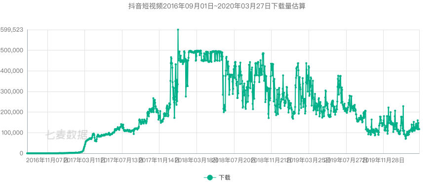 抖音上分手旅行抖音号_抖音_抖音为什么取名叫抖音