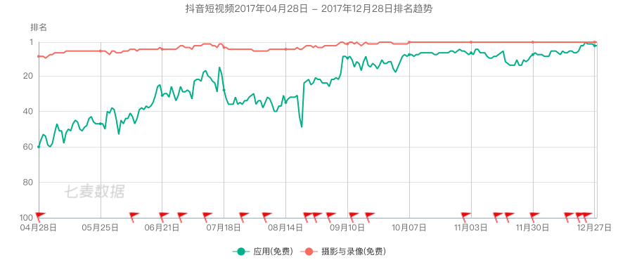 抖音上分手旅行抖音号_抖音_抖音为什么取名叫抖音