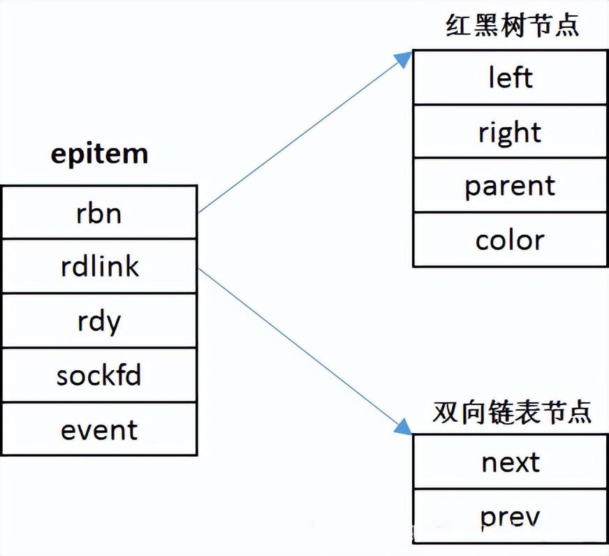 源码 【零声教育】四个-腾讯课-副业吧创业