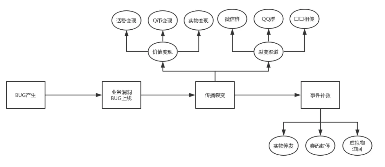 拼多多退款不退货教程_拼多多教程_拼多多黑号洗白教程