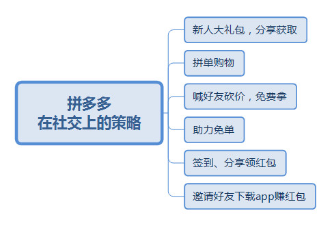 拼多多商家发货教程_拼多多教程_推易拼多多教程vip