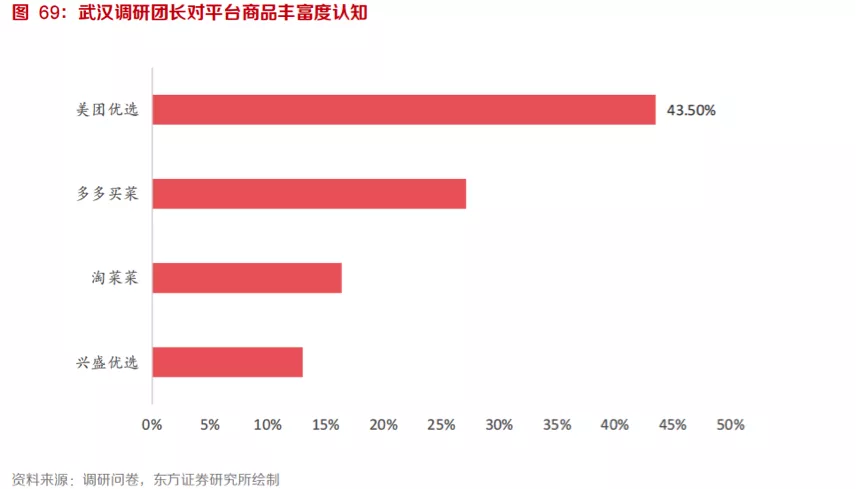 明争暗斗，淘菜菜硬刚美团、拼多多？