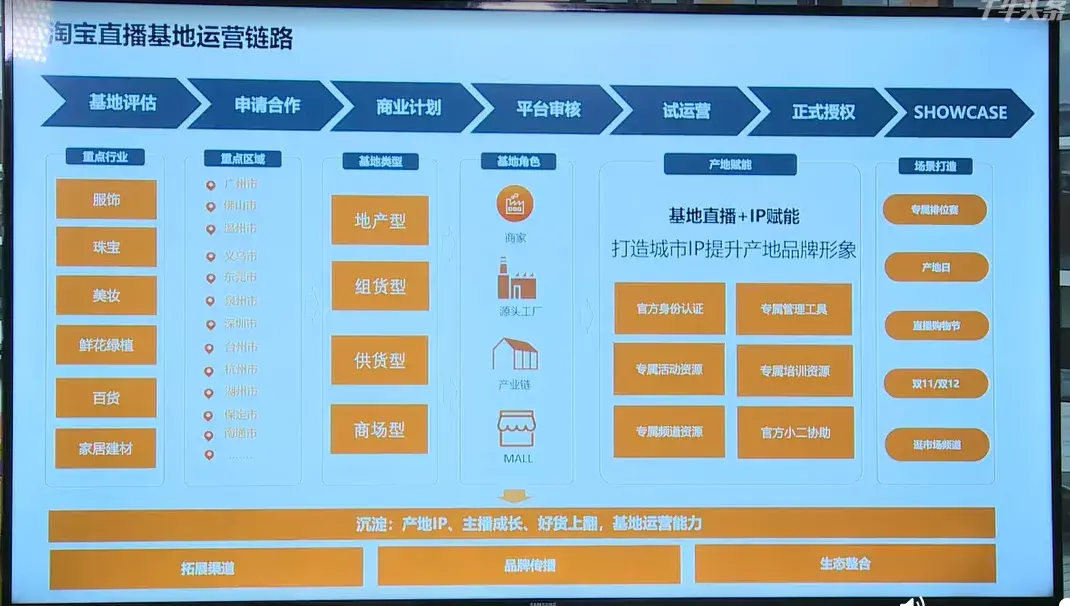 淘宝引流_淘宝评价引流价粉引流_老a电商学院淘宝网店爆款打造：三周做出爆款，店铺精准引流