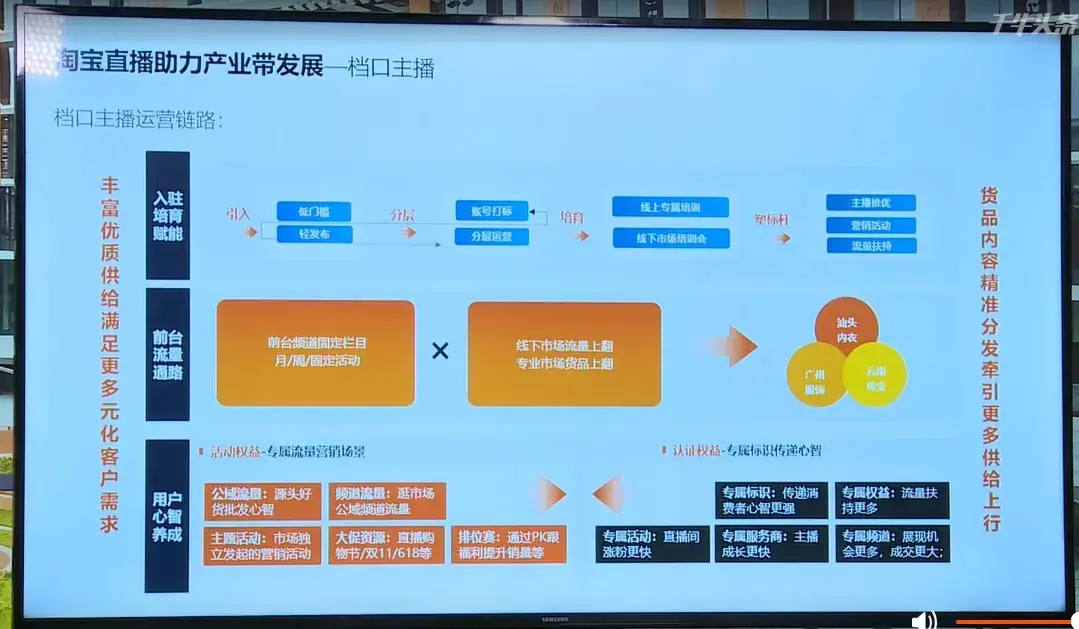 淘宝引流_淘宝评价引流价粉引流_老a电商学院淘宝网店爆款打造：三周做出爆款，店铺精准引流