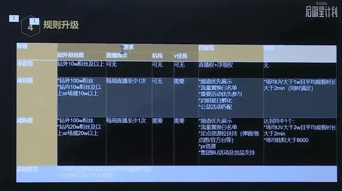 淘宝引流_淘宝评价引流价粉引流_老a电商学院淘宝网店爆款打造：三周做出爆款，店铺精准引流