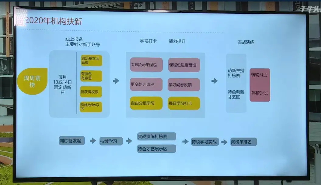 淘宝评价引流价粉引流_老a电商学院淘宝网店爆款打造：三周做出爆款，店铺精准引流_淘宝引流