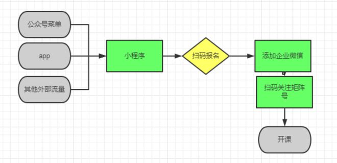 免费引流软件排名_免费引流_免费引流软件app