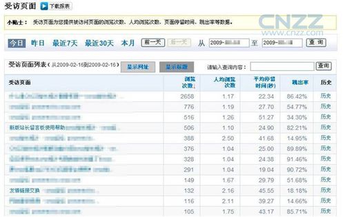 免费博客推广，据我所知是不可能-副业吧创业