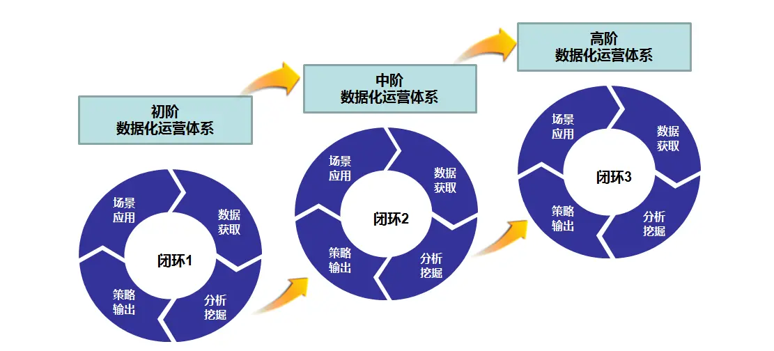 拼多多运营攻略，运营团队架构、-副业吧创业