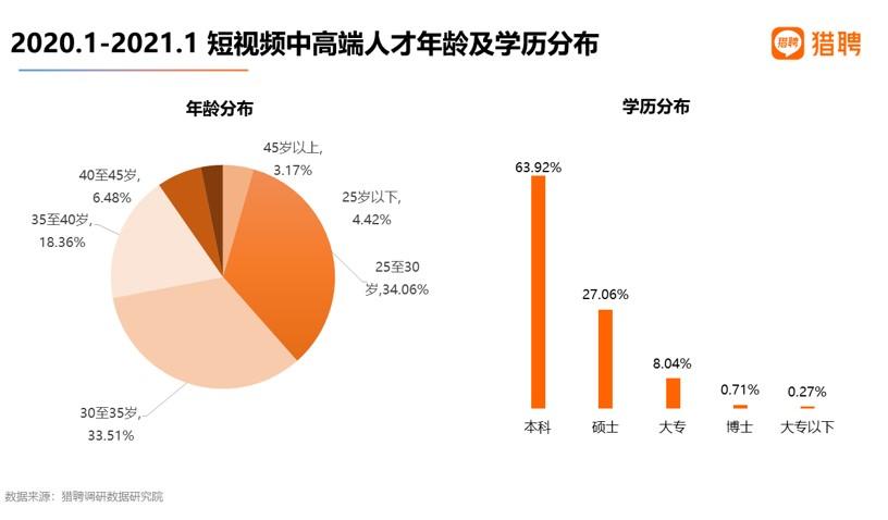 短视频盈利模式短视频平台怎么赚钱_短视频_短视频,搞笑视频,福利视频