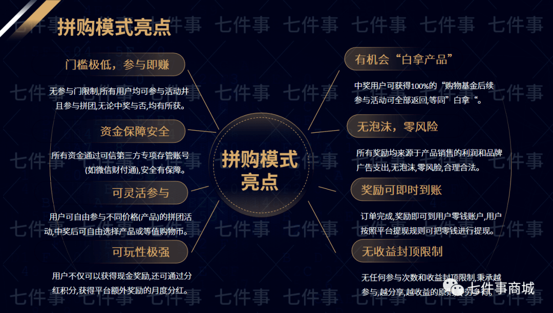 拼多多商家的低成本红利表现已经-副业吧创业