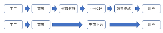 拼多多商家运营_义乌拼多多代运营哪家好_拼多多运营