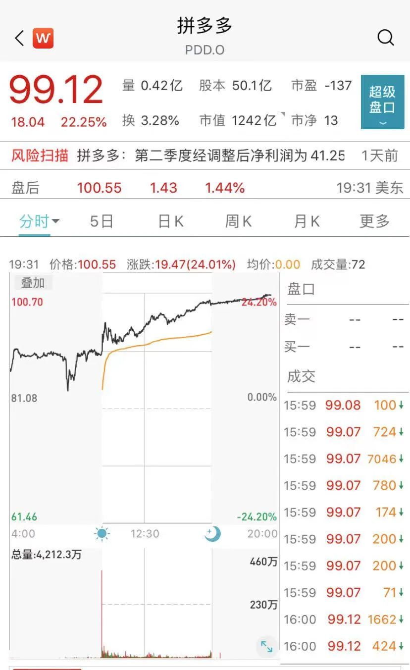 拼多多设立100亿元农业科技专-副业吧创业