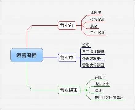 拼多多运营事故_拼多多运营_拼多多运营教程