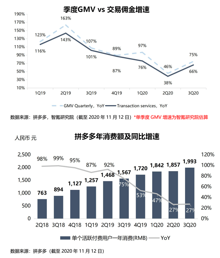 拼多多发布2020年第一季度财-副业吧创业