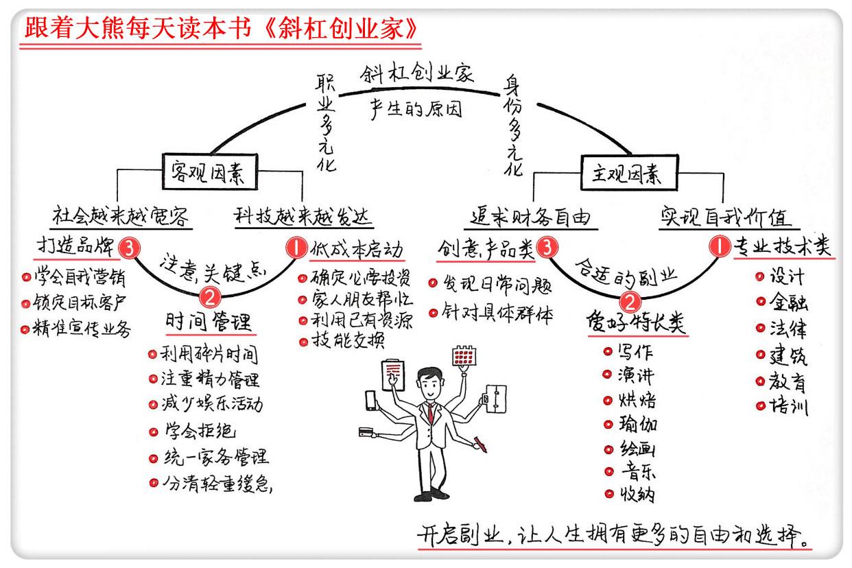 副业做什么赚钱_视频副业_副业 英文