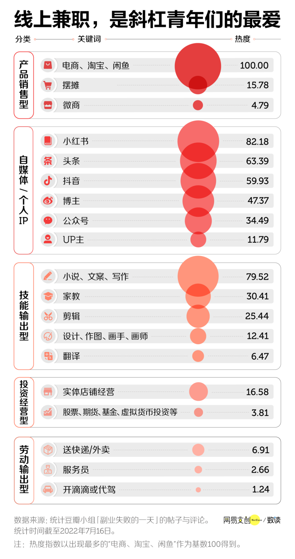 副业兼职_副业兼职_适合在家做的兼职或副业