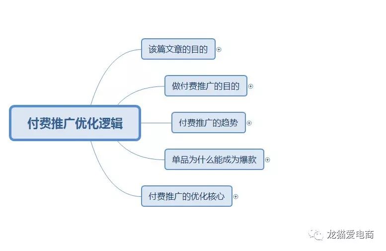 梦三国推广码免费领取2014_企业免费推广网站_免费推广