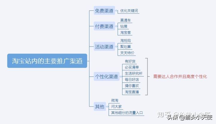 梦三国推广码免费领取2014_免费推广_企业免费推广网站