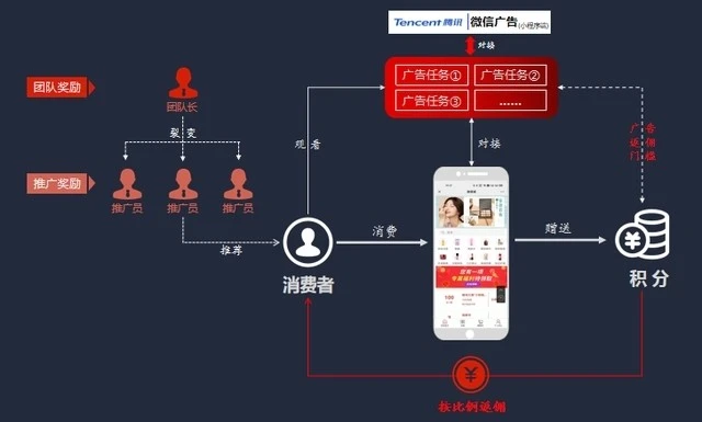 有什么引流技术的网站_网站引流_视频引流网站