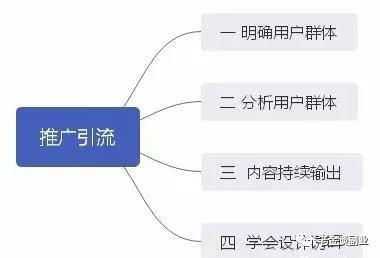 亚马逊站外引流网站_网站引流_单页面网站如何优化引流