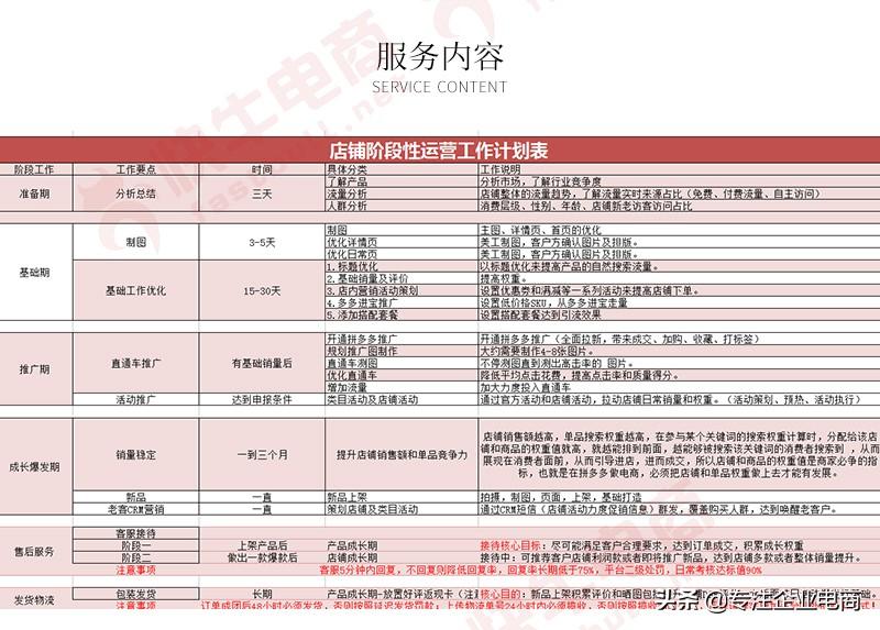 拼多多运营规则_常熟拼多多运营培训_拼多多运营