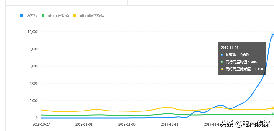 从0开始学拼了，免费流量在什么-副业吧创业