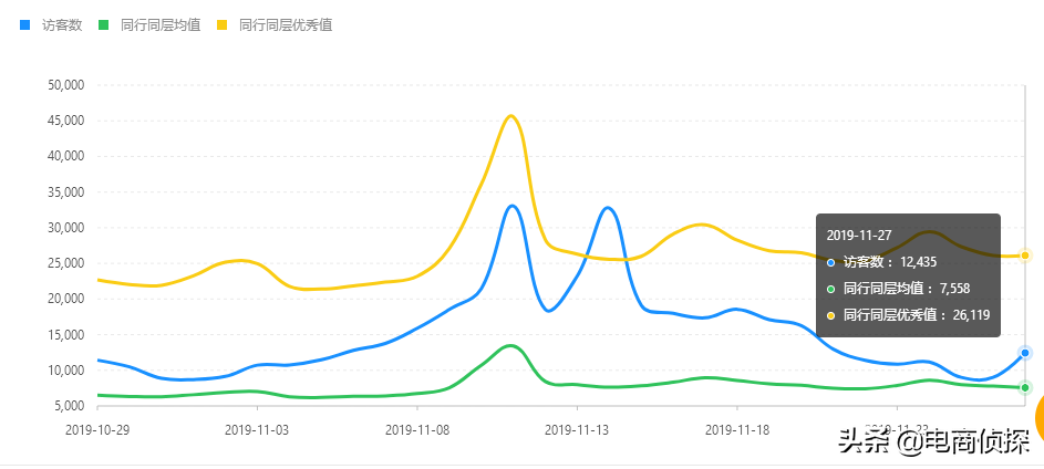 拼多多运营_拼多多运营对接qq群_拼多多代运营公司排名