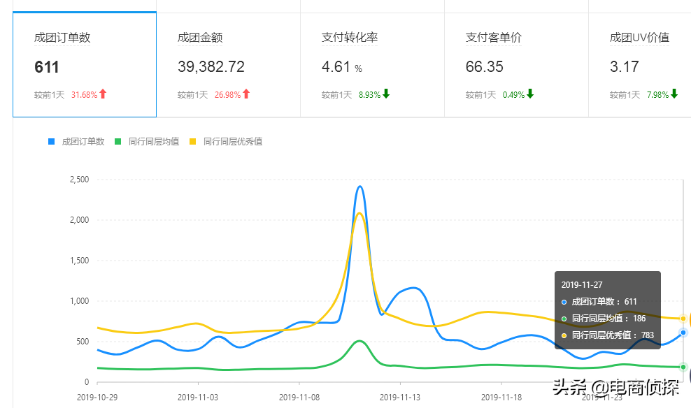 拼多多运营对接qq群_拼多多运营_拼多多代运营公司排名