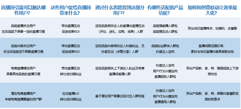 短视频引流吸粉的5个引流技巧(-副业吧创业