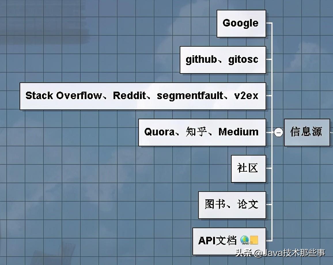 谷歌编程+读源码，你是怎么学习-副业吧创业