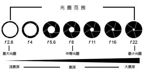 拍摄技巧|在快速运动的物体中捕-副业吧创业