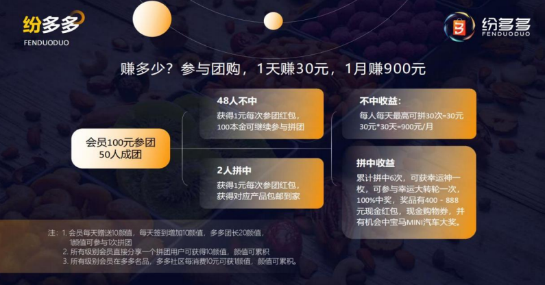 做拼多多的拼团活动，我们在做什-副业吧创业