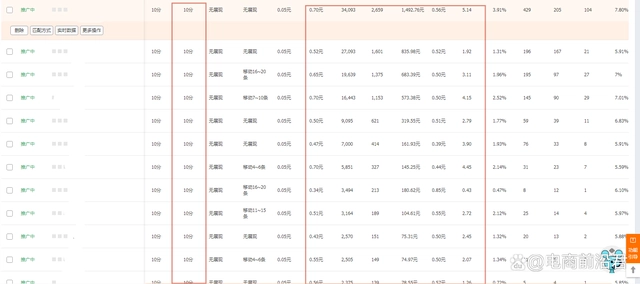 淘宝引流_淘宝引流方法_淘宝无线端推广如何数据化引流