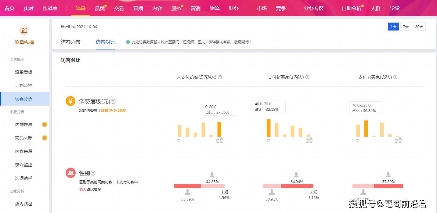 淘宝引流_淘宝引流方法_淘宝无线端推广如何数据化引流