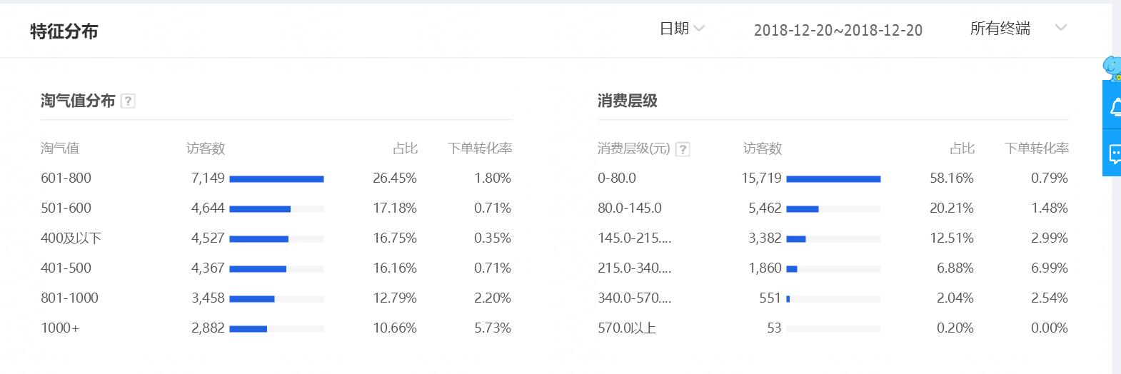 淘宝引流方法_淘宝无线端推广如何数据化引流_淘宝引流