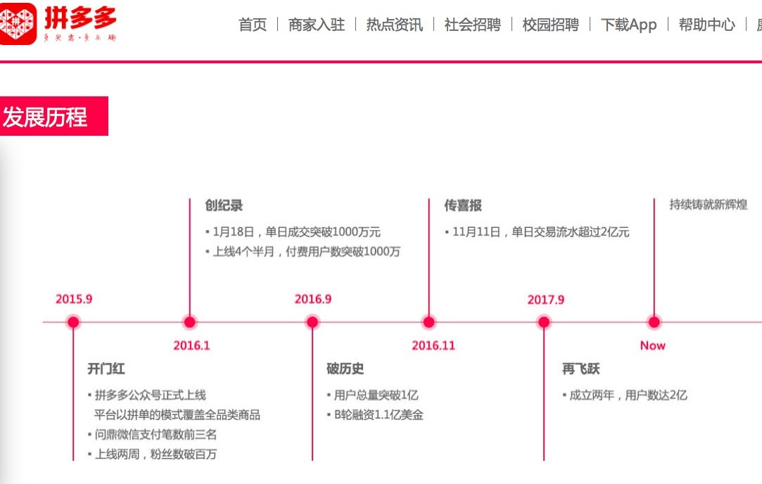 拼多多运营_拼多多运营规则_拼多多店铺运营推广