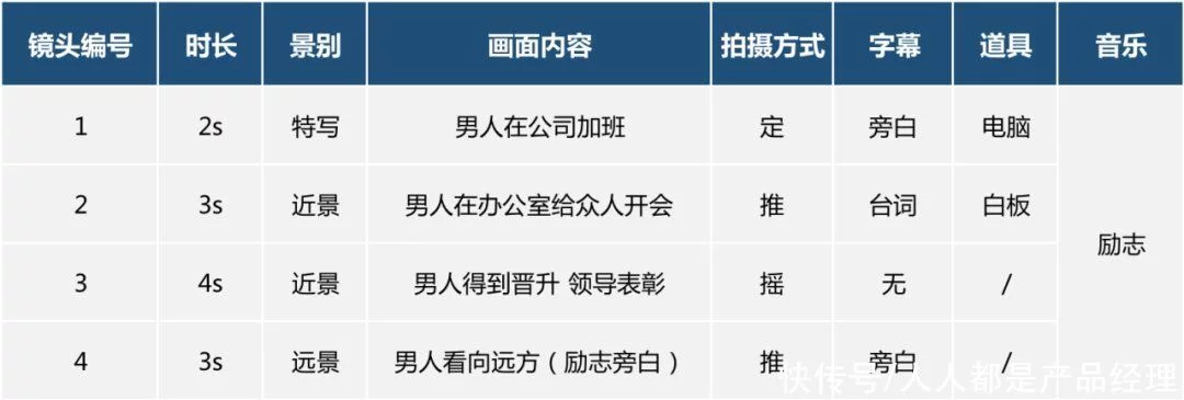 拍摄视频技巧_dv拍摄旅游技巧_拍摄技巧|