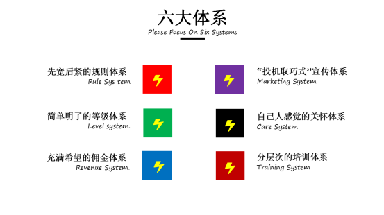 副业项目_副业网_副业兼职