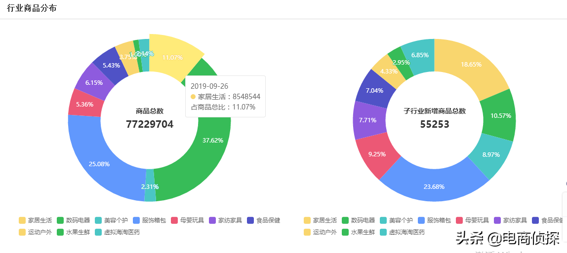 义乌拼多多代运营公司_杭州拼多多童装运营_拼多多运营