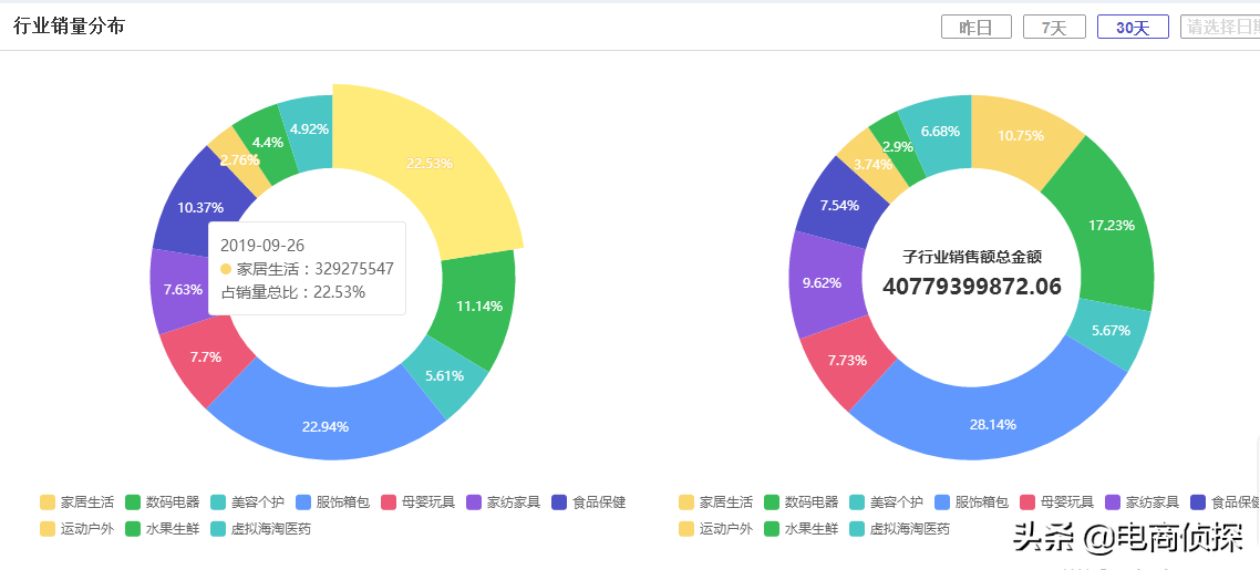 义乌拼多多代运营公司_杭州拼多多童装运营_拼多多运营