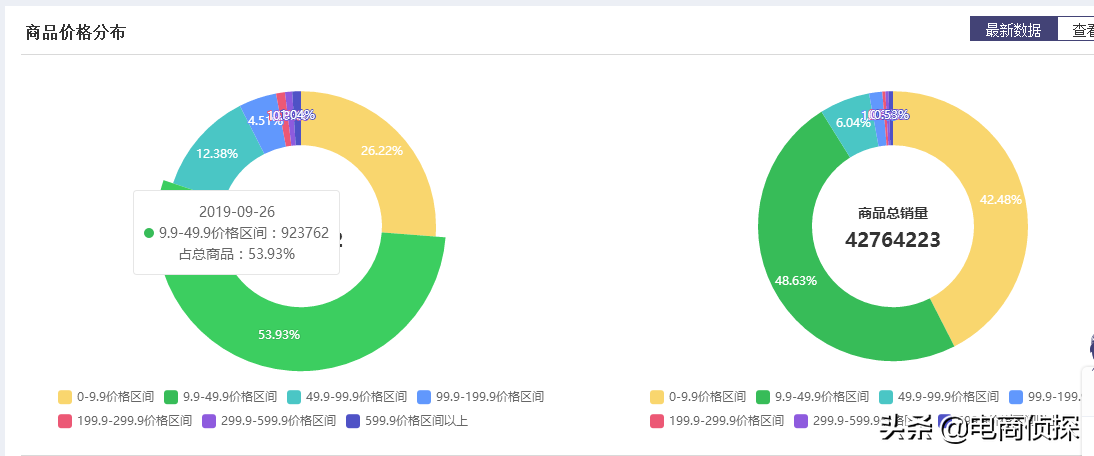 杭州拼多多童装运营_义乌拼多多代运营公司_拼多多运营