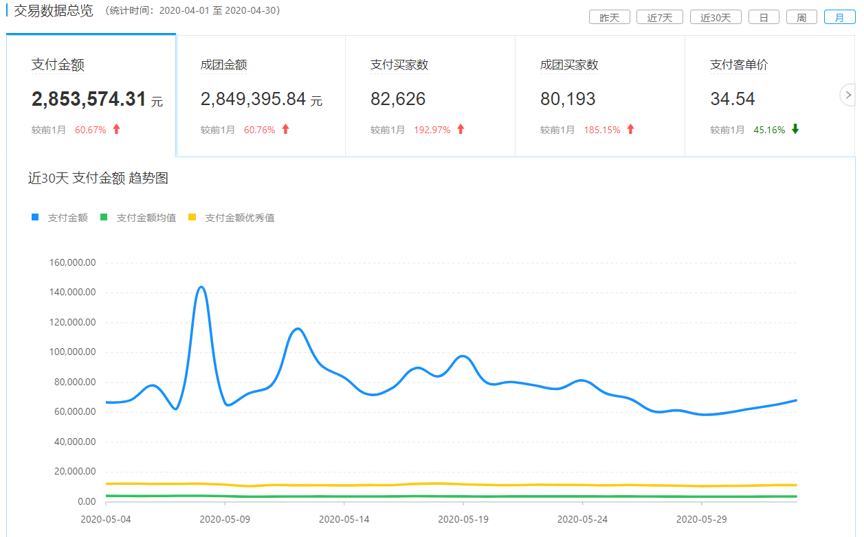 拼多多运营_义乌拼多多代运营公司_怎么运营好拼多多