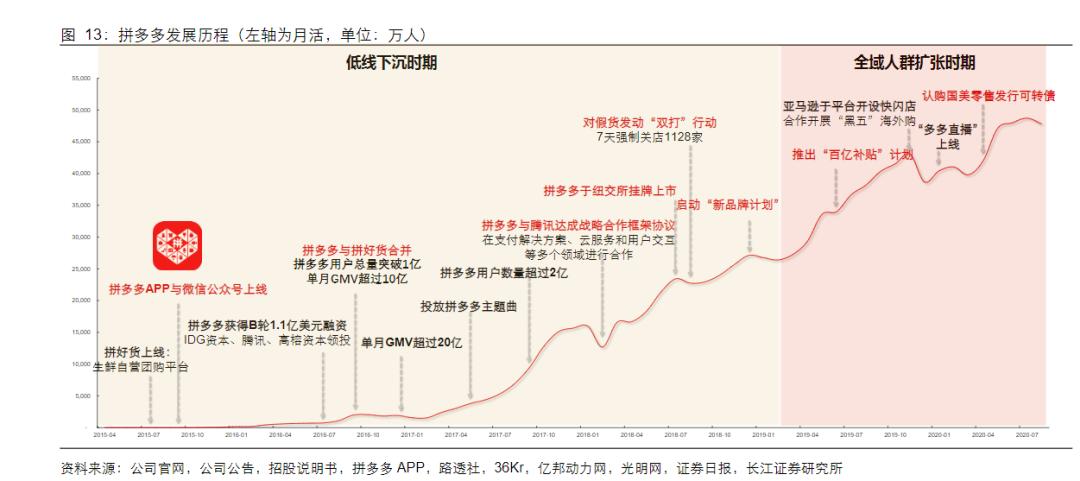 拼多多运营年终总结_淘宝店拼多多代运营靠谱吗_拼多多运营